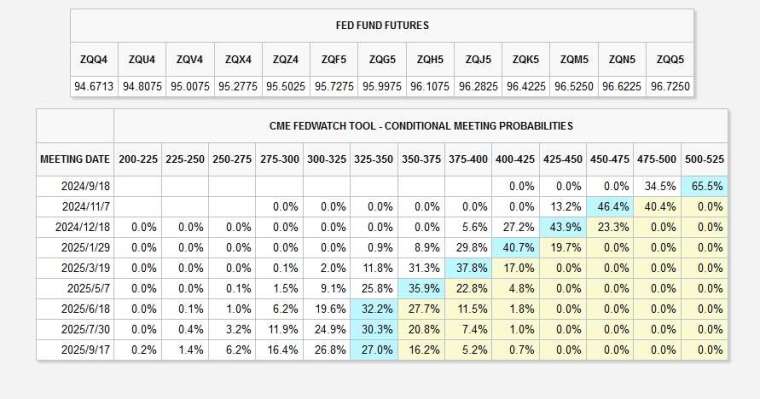 (圖：ZeroHedge)