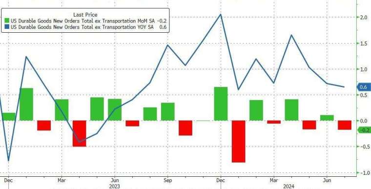 (圖：ZeroHedge)