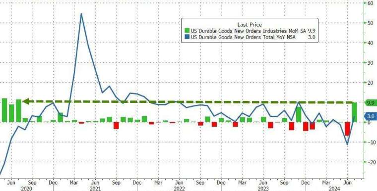 (圖：ZeroHedge)