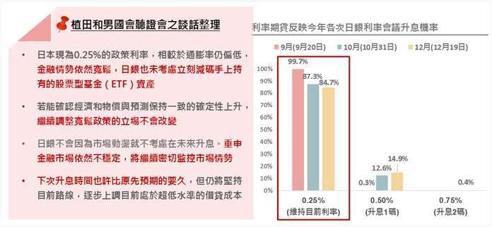 資料來源：Bloomberg；資料日期：2024/08/23。