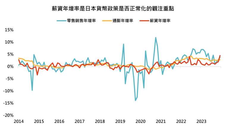 資料來源：Bloomberg，「鉅亨買基金」整理，資料日期：2024/8/20。