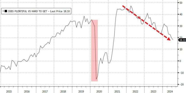 (圖：ZeroHedge)