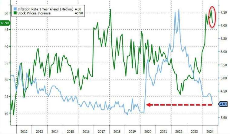 (圖：ZeroHedge)