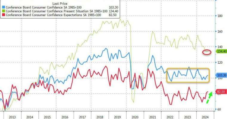 (圖：ZeroHedge)