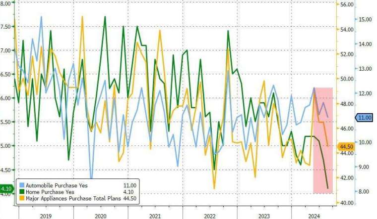 (圖：ZeroHedge)