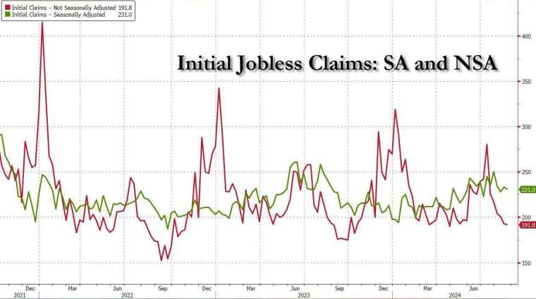 (圖：ZeroHedge)