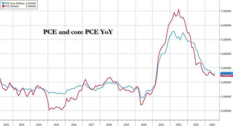 (圖：ZeroHedge)