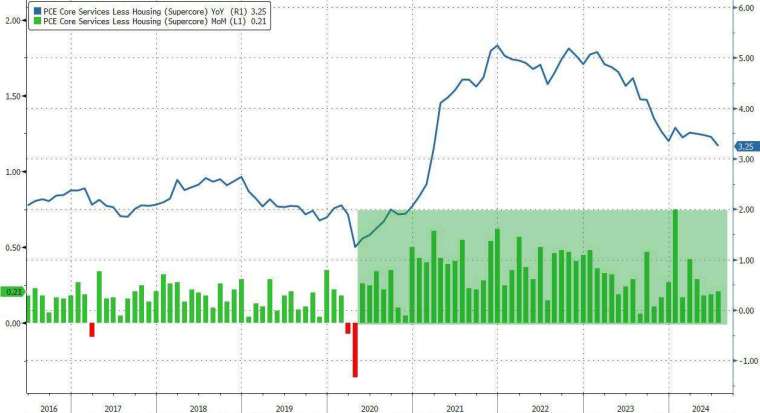 (圖：ZeroHedge)