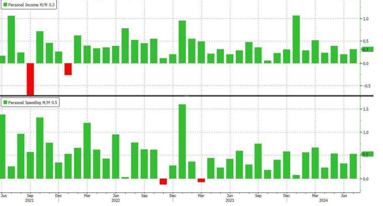 (圖：ZeroHedge)