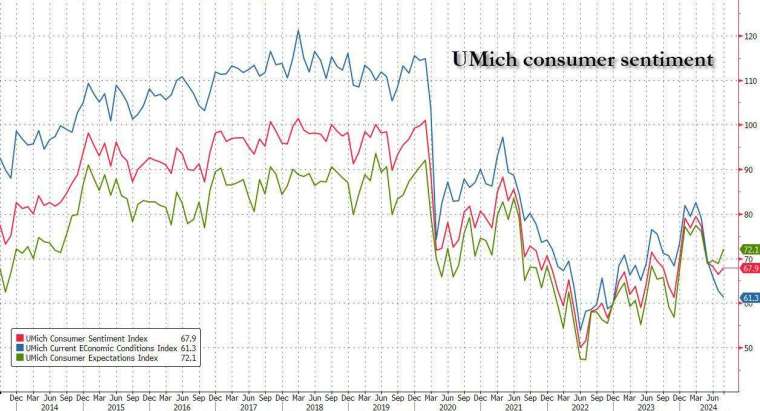 (圖：ZeroHedge)