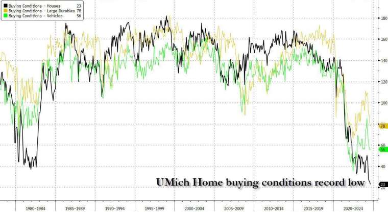 (圖：ZeroHedge)