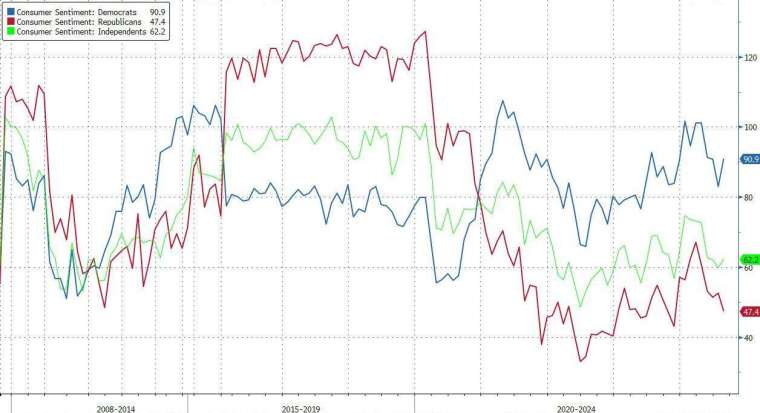 (圖：ZeroHedge)