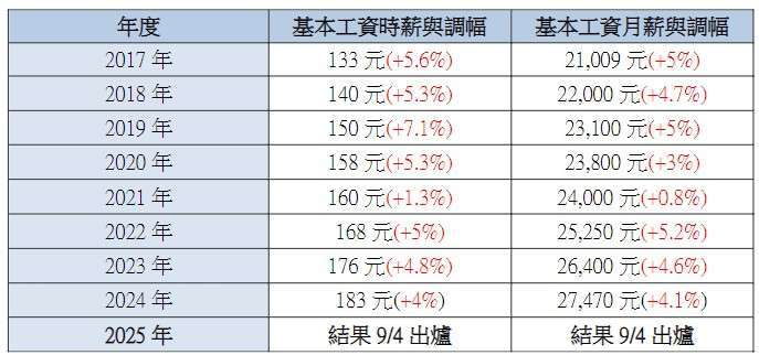 圖：Yes123求職網提供