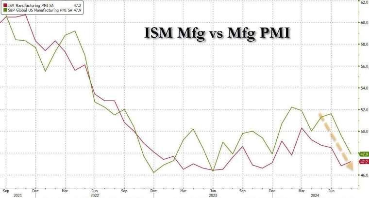 (圖：ZeroHedge)