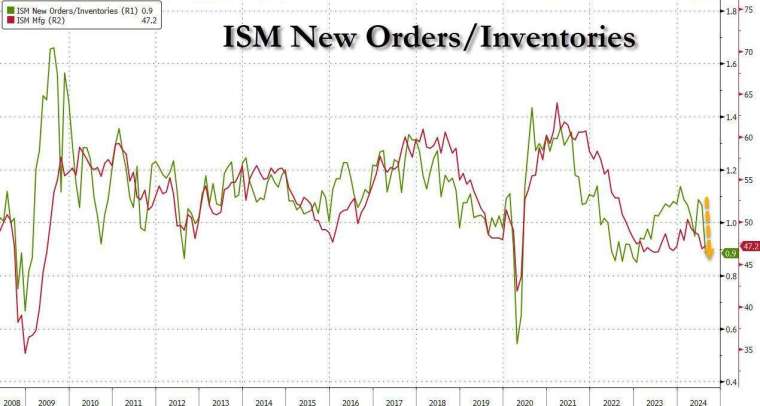 (圖：ZeroHedge)