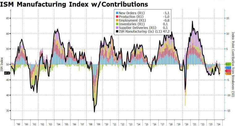 (圖：ZeroHedge)