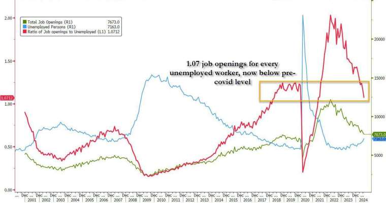 (圖：ZeroHedge)