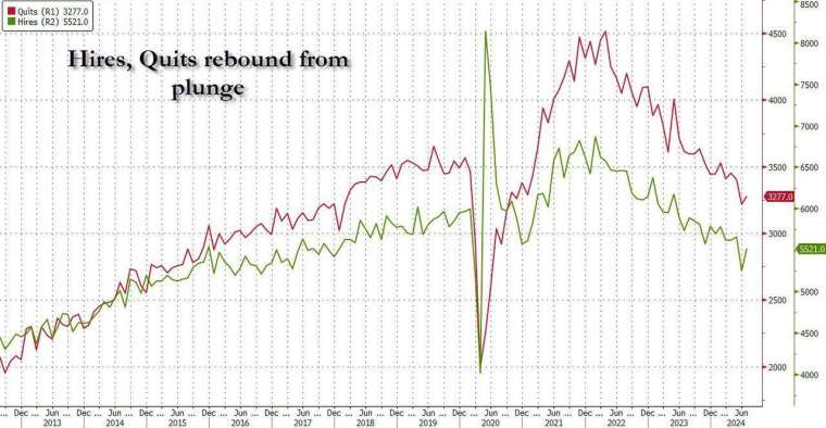 (圖：ZeroHedge)