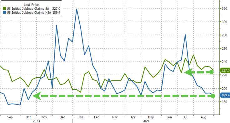 (圖：ZeroHedge)