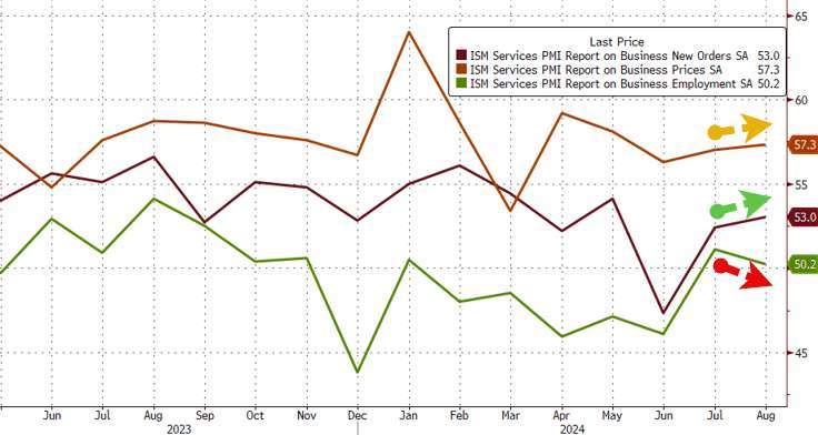 (圖：ZeroHedge)