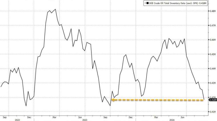 (圖：ZeroHedge)