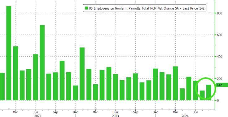 (圖：ZeroHedge)