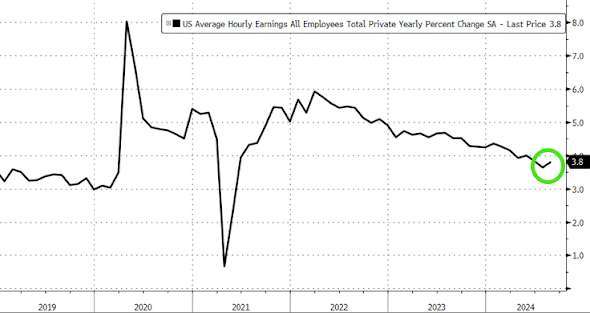 (圖：ZeroHedge)