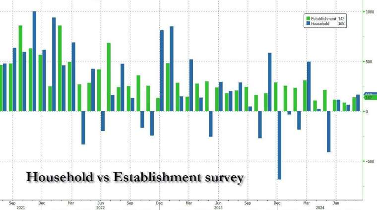 (圖：ZeroHedge)