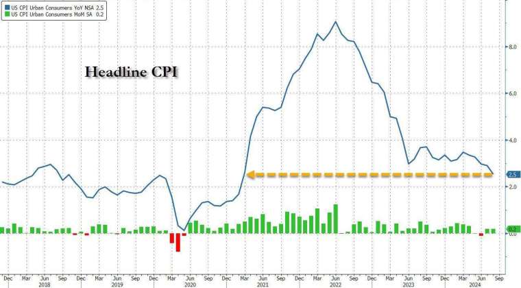 (圖：ZeroHedge)