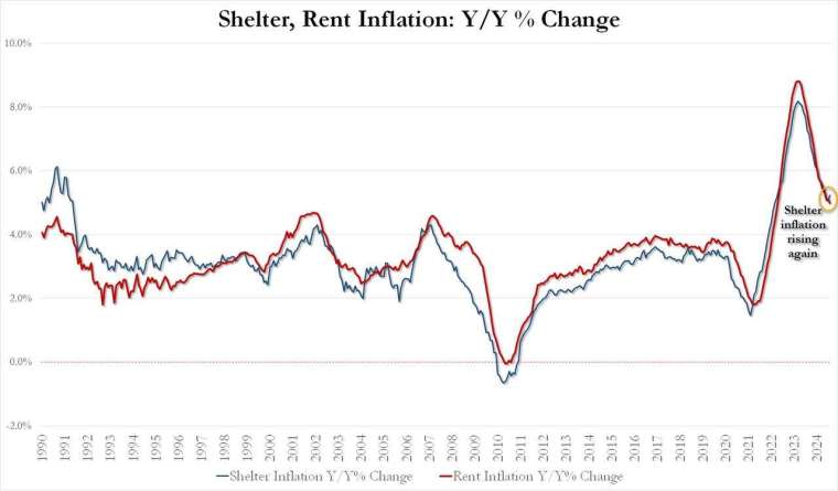 (圖：ZeroHedge)