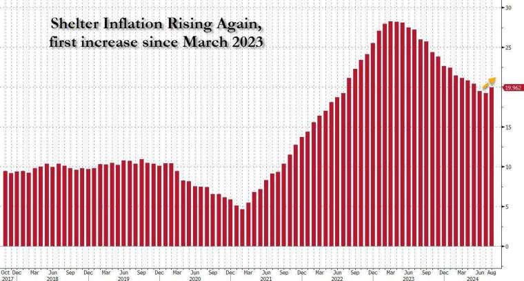 (圖：ZeroHedge)