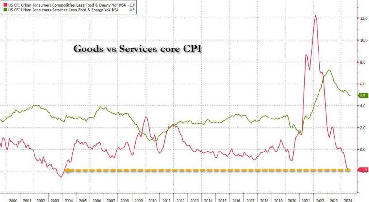 (圖：ZeroHedge)