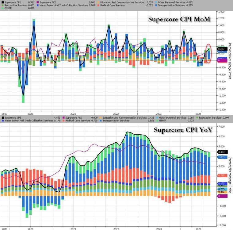 (圖：ZeroHedge)