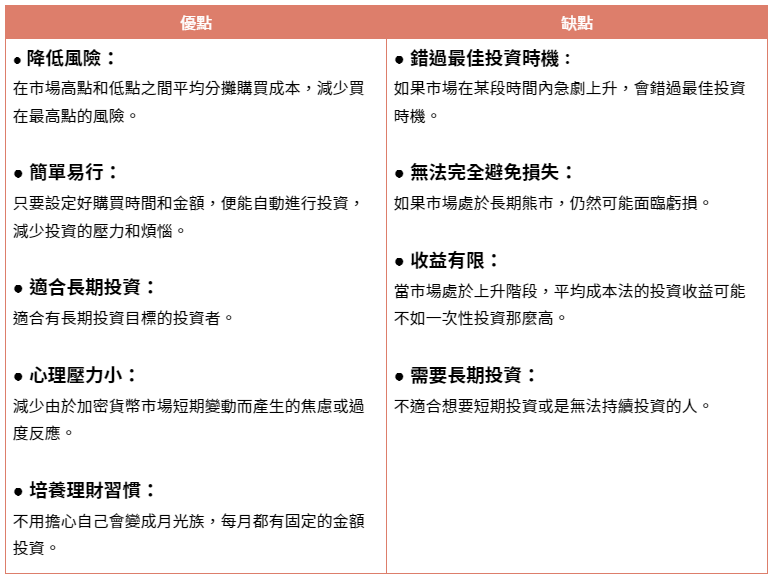 大學生必知的 3 種加密貨幣小額投資法！5000 元就能錢滾錢？ 