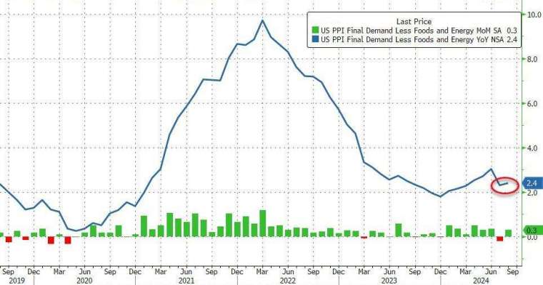 (圖：ZeroHedge)