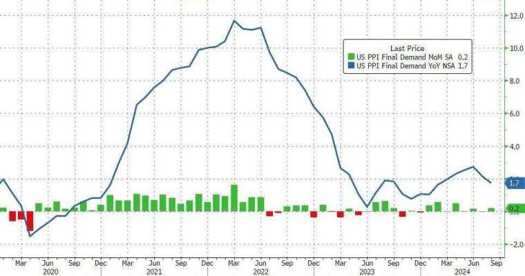 (圖：ZeroHedge)