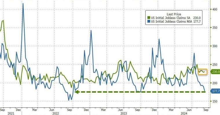 (圖：ZeroHedge)