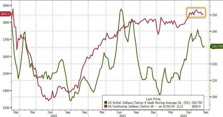 (圖：ZeroHedge)