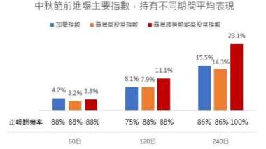 資料來源：Bloomberg、臺灣指數公司，2015/11/17-2024/8/31