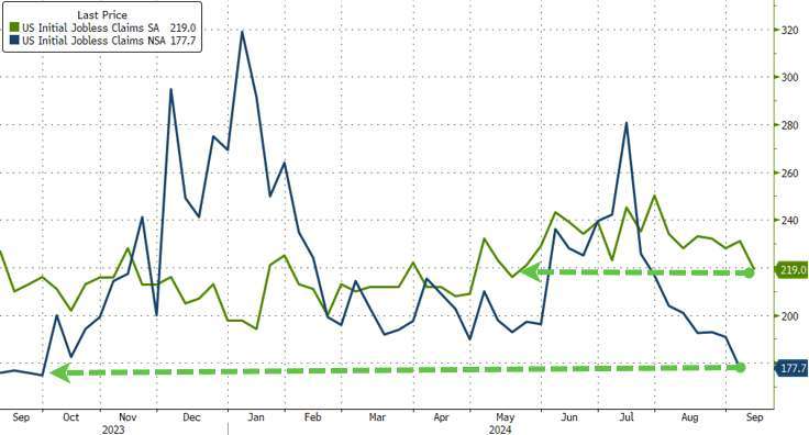 (圖：ZeroHedge)