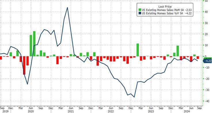 (圖：ZeroHedge)