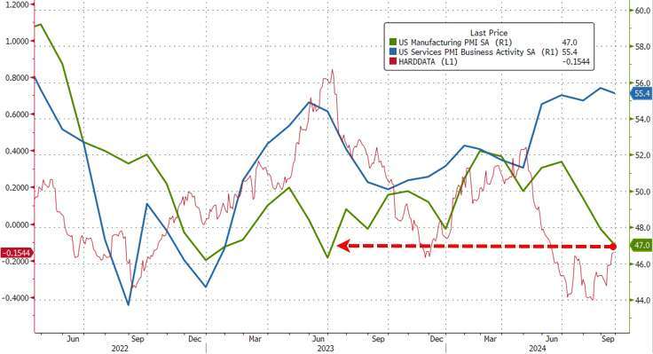 (圖：ZeroHedge)