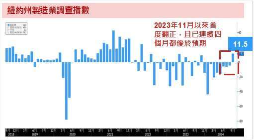 資料來源：Bloomberg；資料時間：2024/9/16。