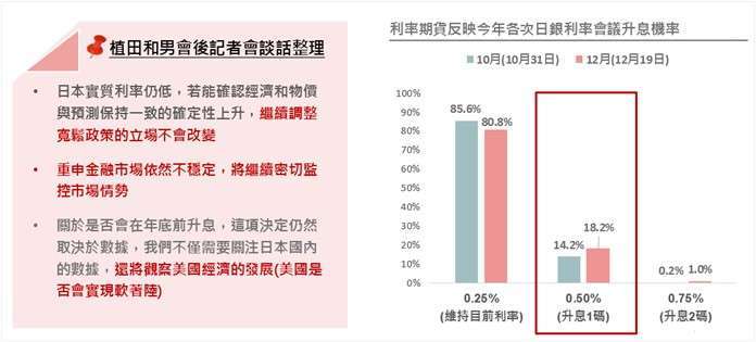 資料來源：Bloomberg；資料日期：2024/09/20。