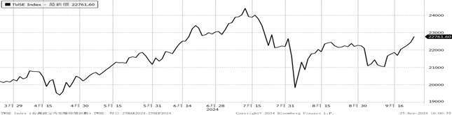 （資料來源：Bloomberg, 截至2024/09/25）