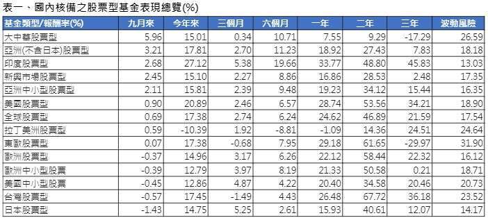 圖:富蘭克林投顧提供