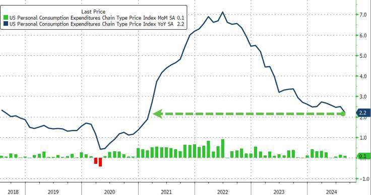 美國(圖：Zerohedge)