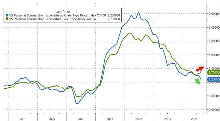 (圖：Zerohedge)