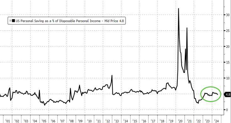 (圖：Zerohedge)