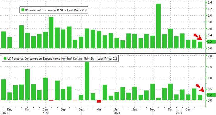 (圖：Zerohedge)